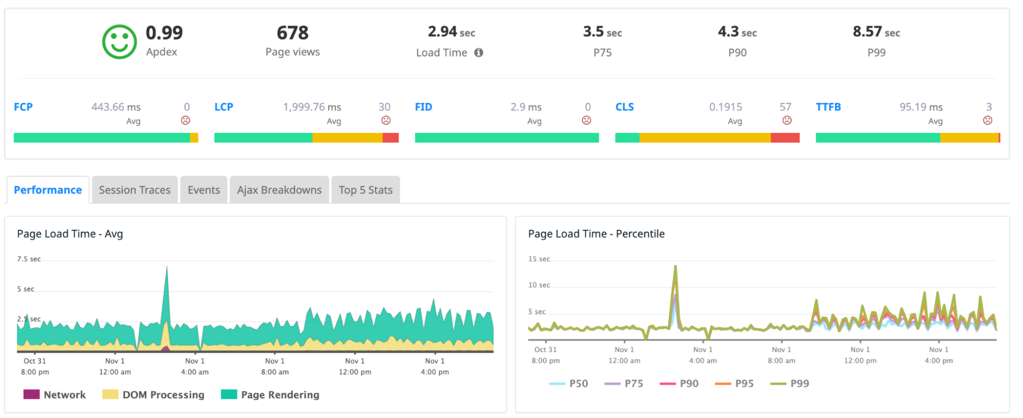 Atatus RUM dashboard