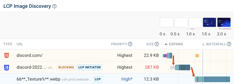 LCP request chain in a request waterfall