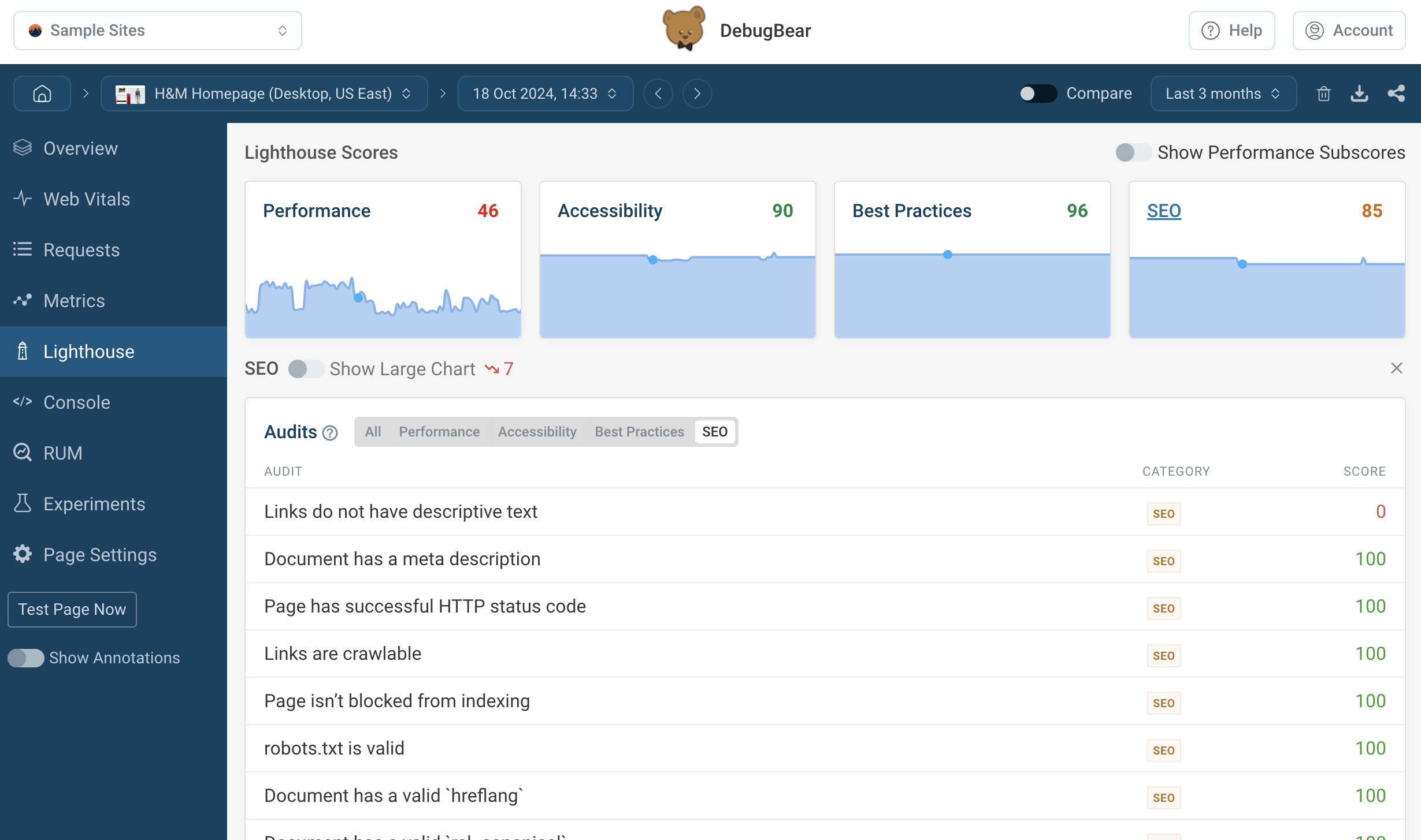 Lighthouse score monitoring dashboard