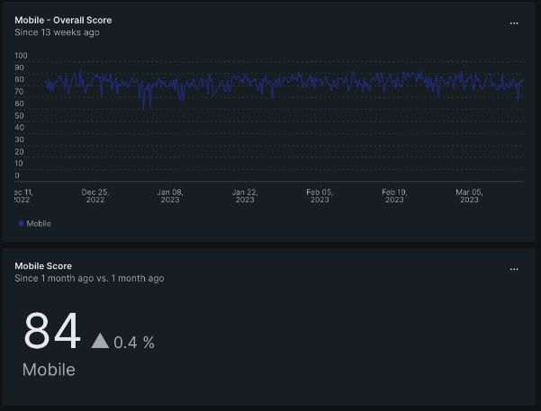 Performance data in New Relic