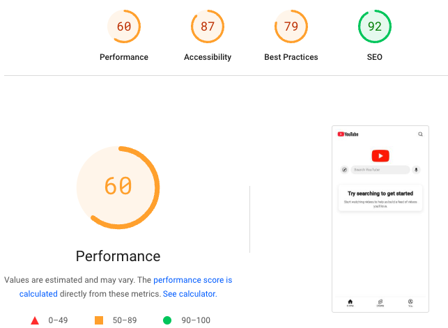 Lighthouse performance scores