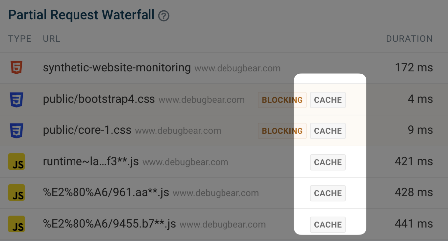 Browser caching in action