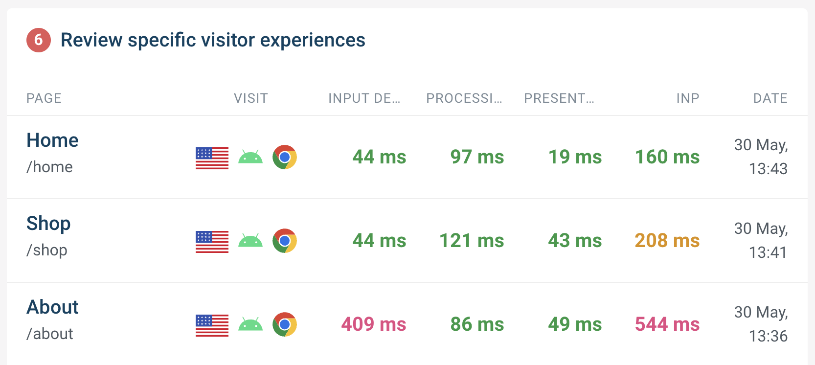Review specific visitor experiences in the Optimize tab