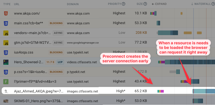 Waterfall showing a preconnect hint in action