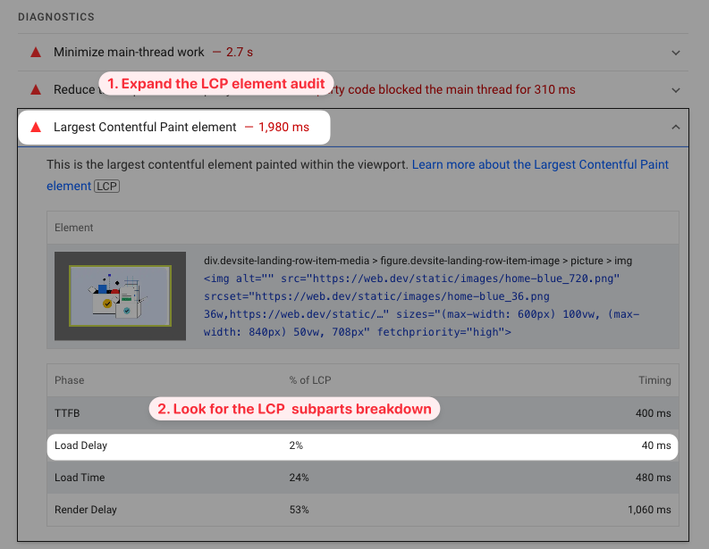 LCP Load delay in Lighthouse audits