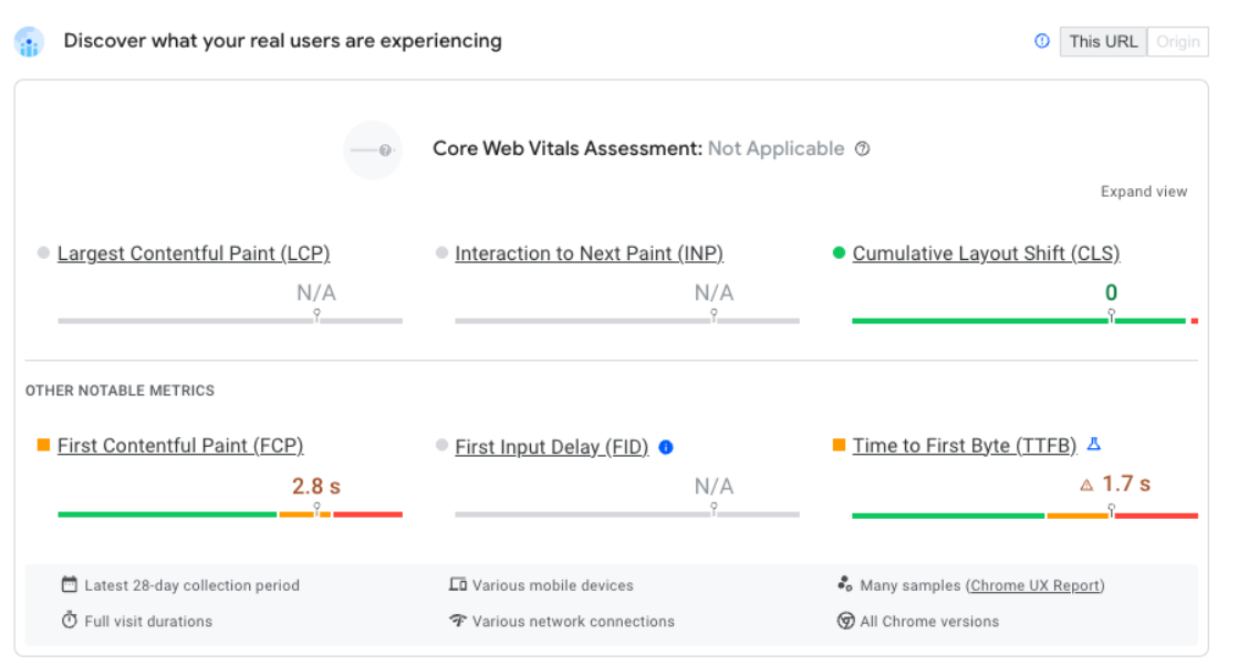 Not applicable Core Web Vitals assessment