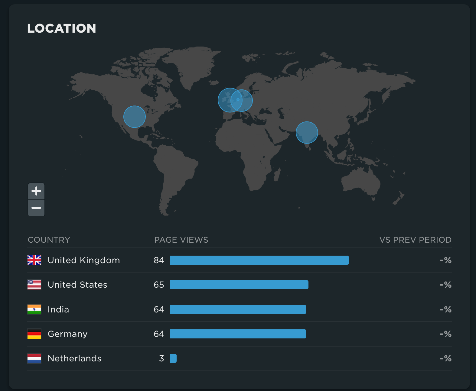 SpeedCurve page view map