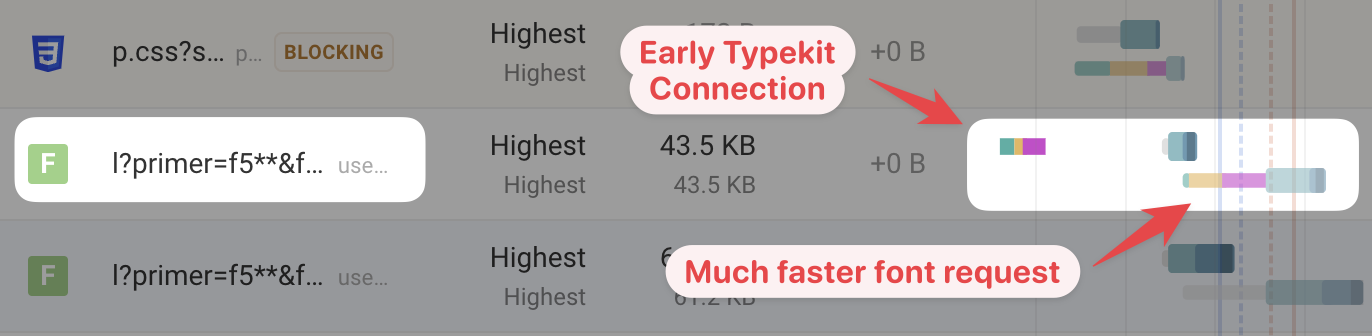 Impact of adding the Typekit preconnect