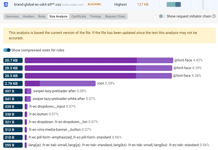 CSS Size analyses