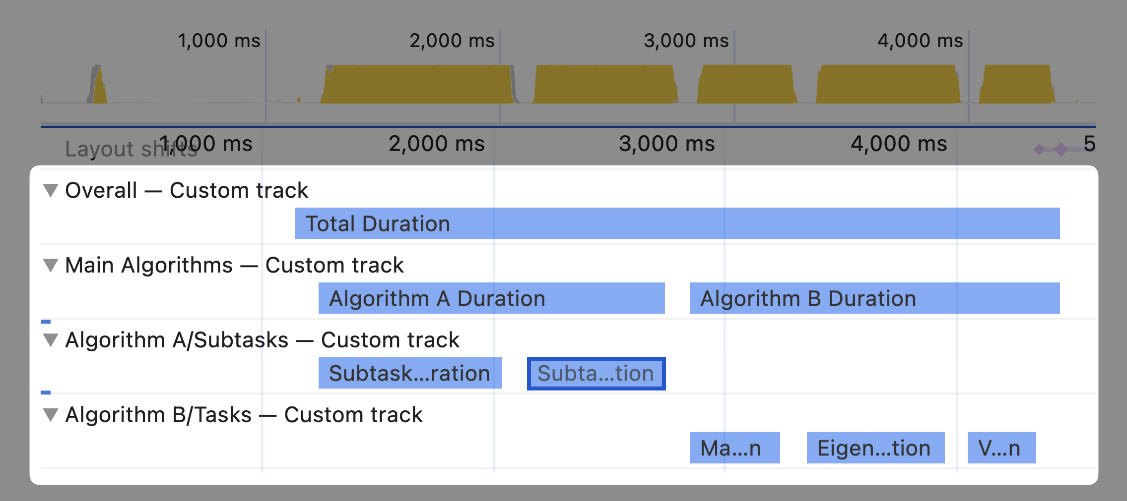 Custom tracks in performance recordings