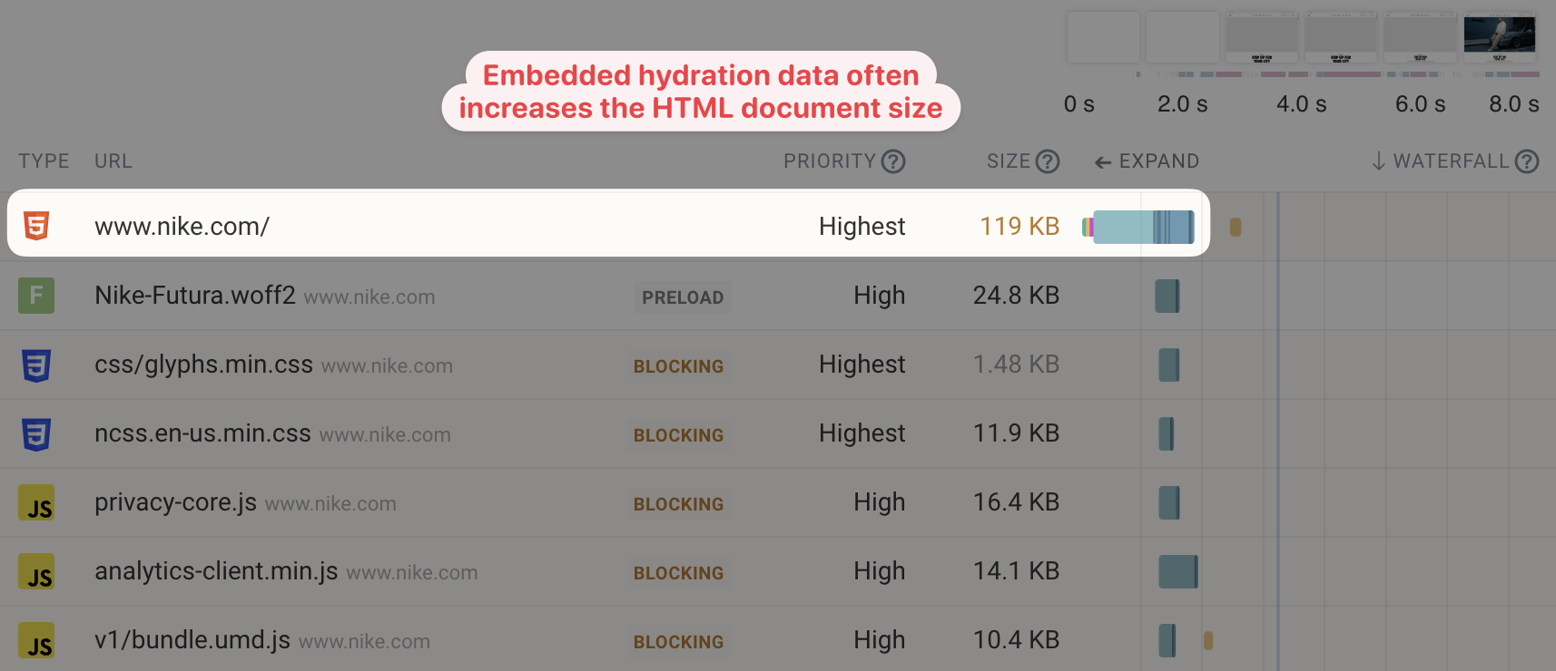 Large HTML documents take longer to download