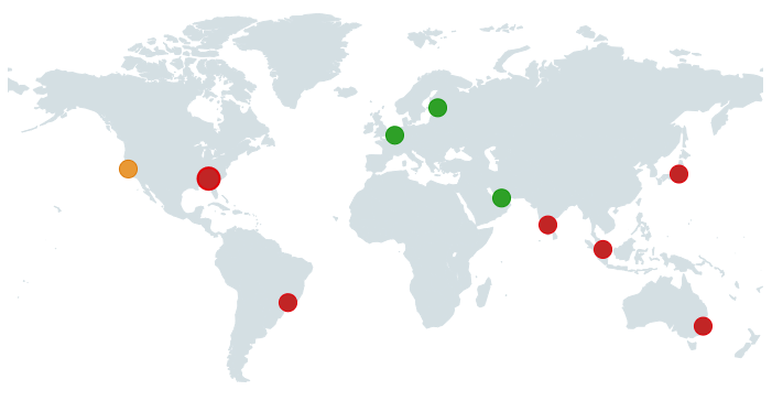 TTFB test without a CDN