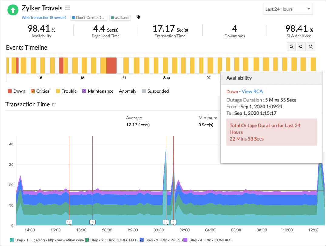 Site24x7 Transaction Monitoring