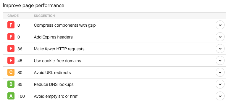 Pingdom speed recommendations