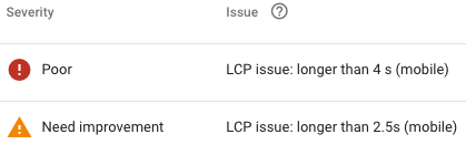 LCP issue reported in Search Console