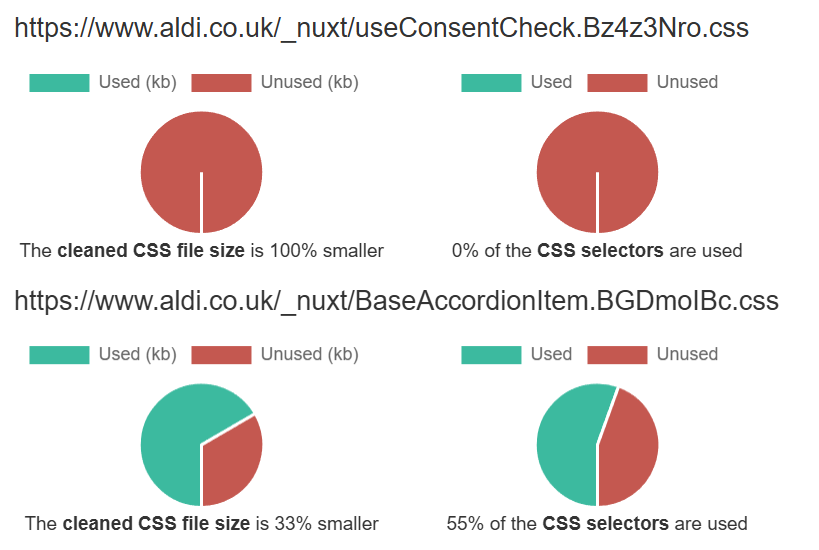 Unused CSS charts