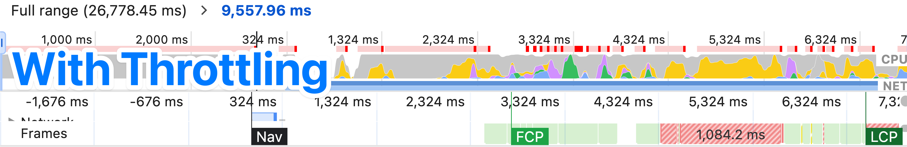 DevTools profile with calibrated CPU throttling and Fast 4G Network throttling