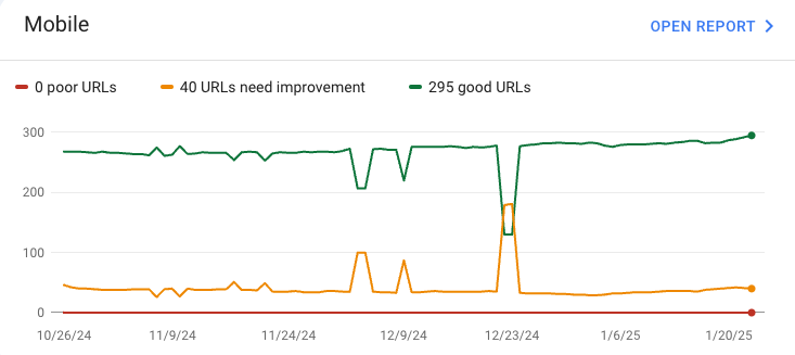 Search Console Core Web Vitals Overview