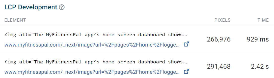 LCP Development showing image size increase