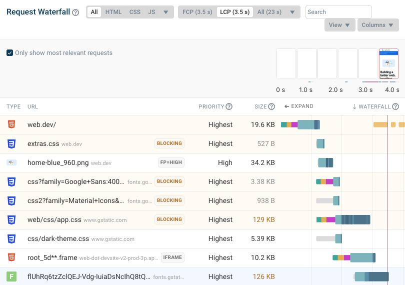 Request waterfall for performance analysis