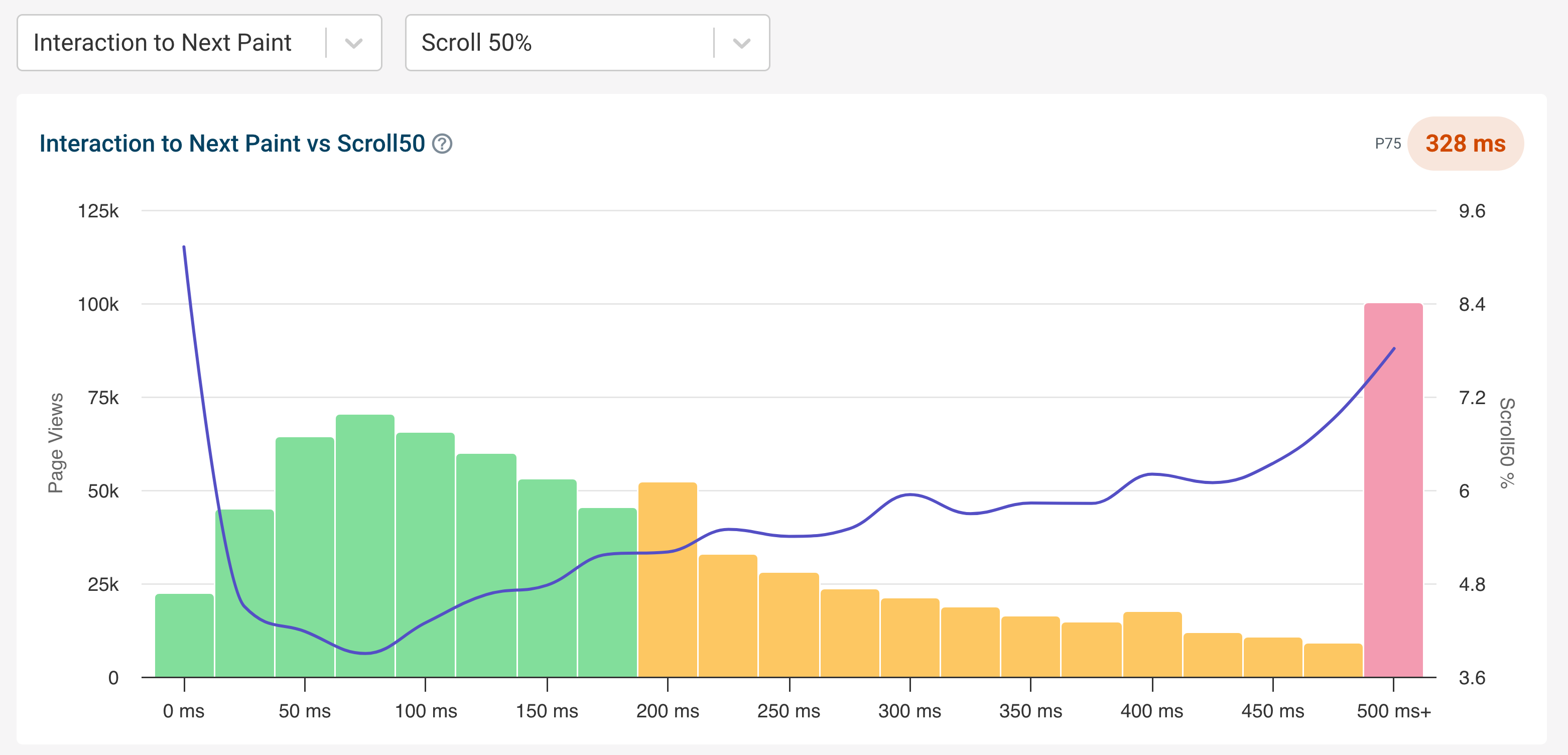 DebugBear Core Web Vitals Chart