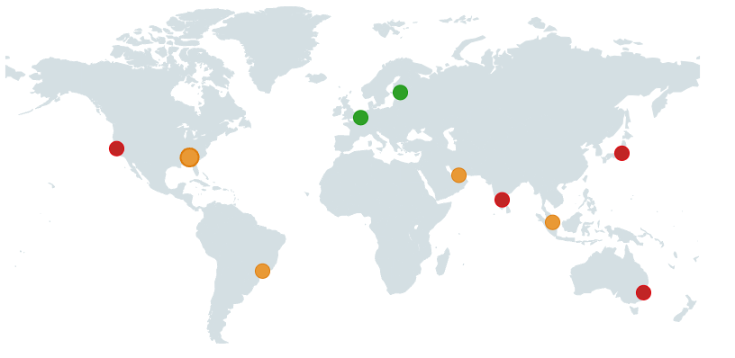 Global TTFB test result