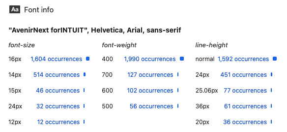 CSS font analysis