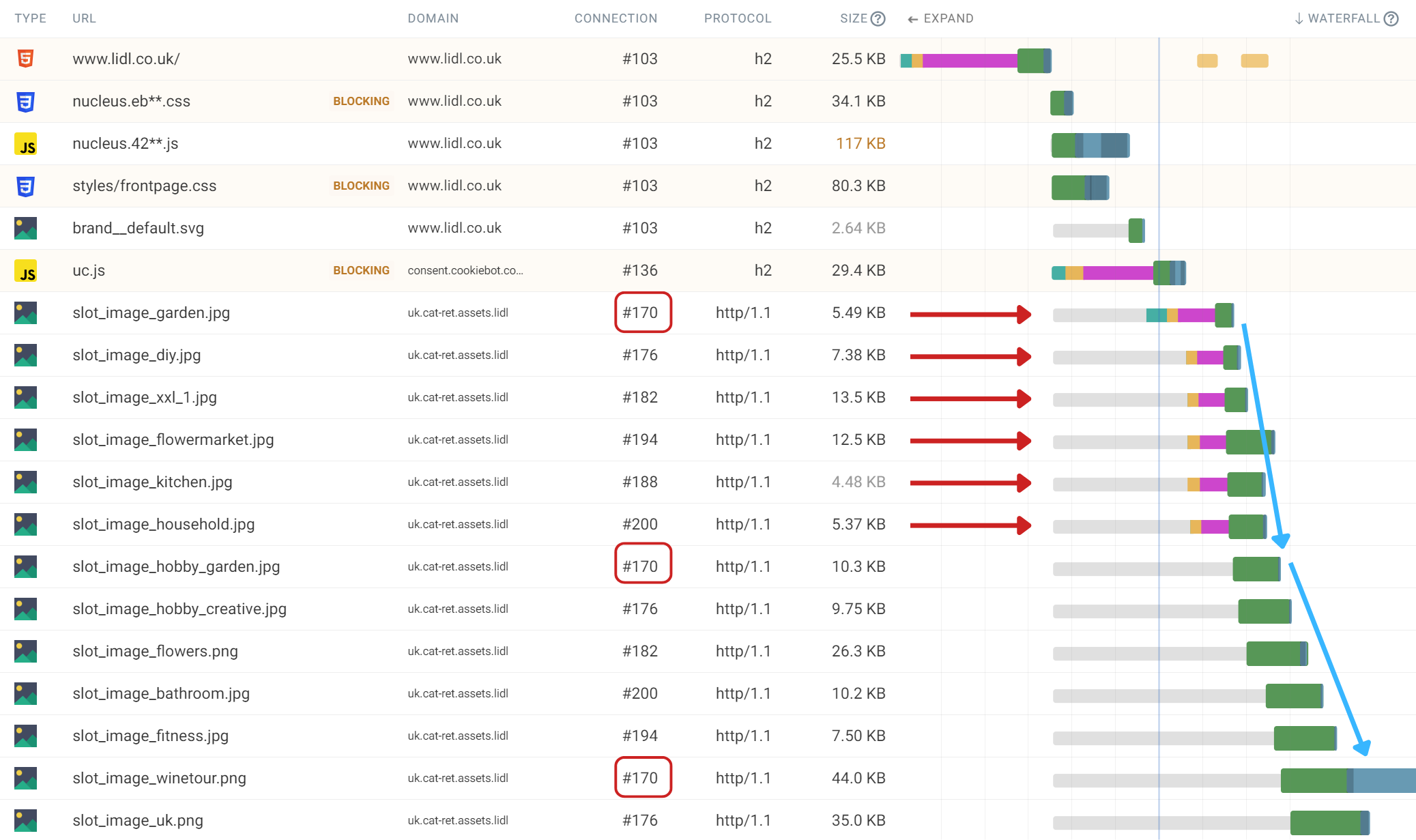 Connections in HTTP/1.1