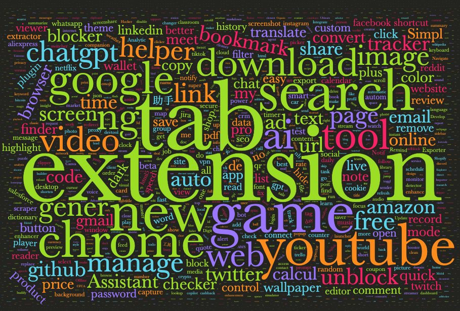 word cloud showing tab and extension as popular words in Chrome extension names