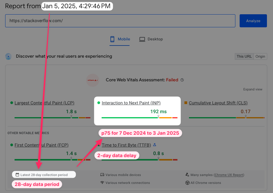 PageSpeed Insights test result