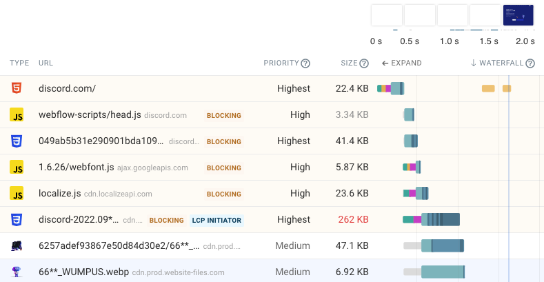 Network request waterfall