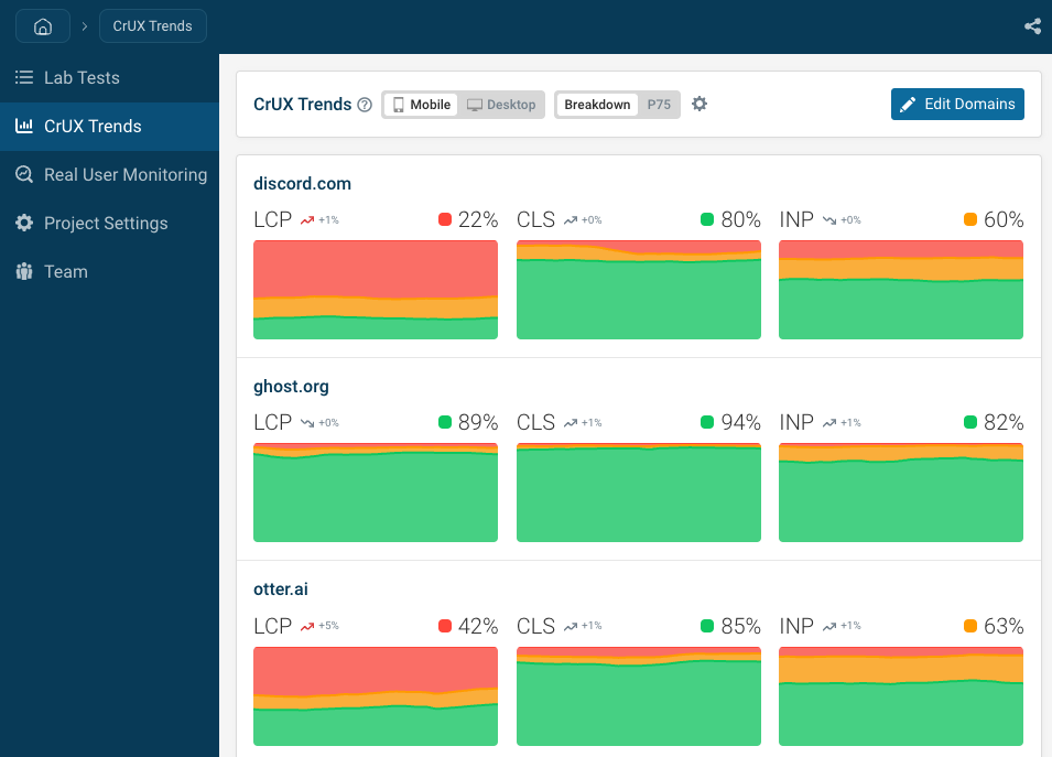 CrUX Trends dashboard