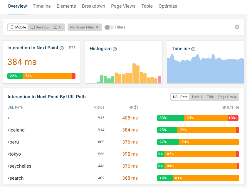 DebugBear INP overview dashboard