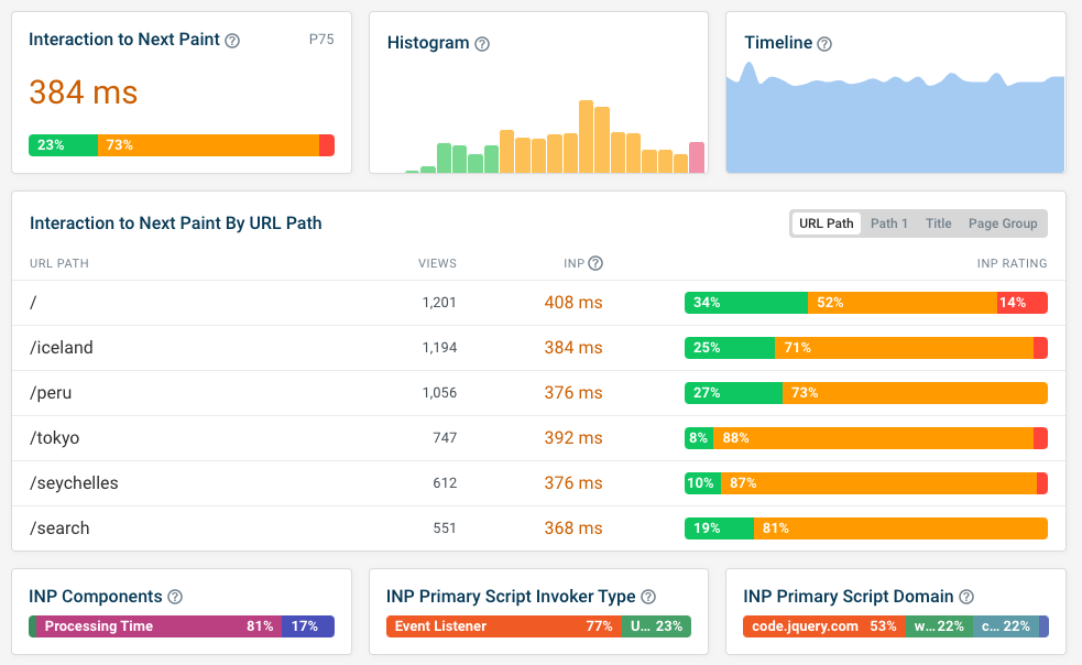 INP dashboard