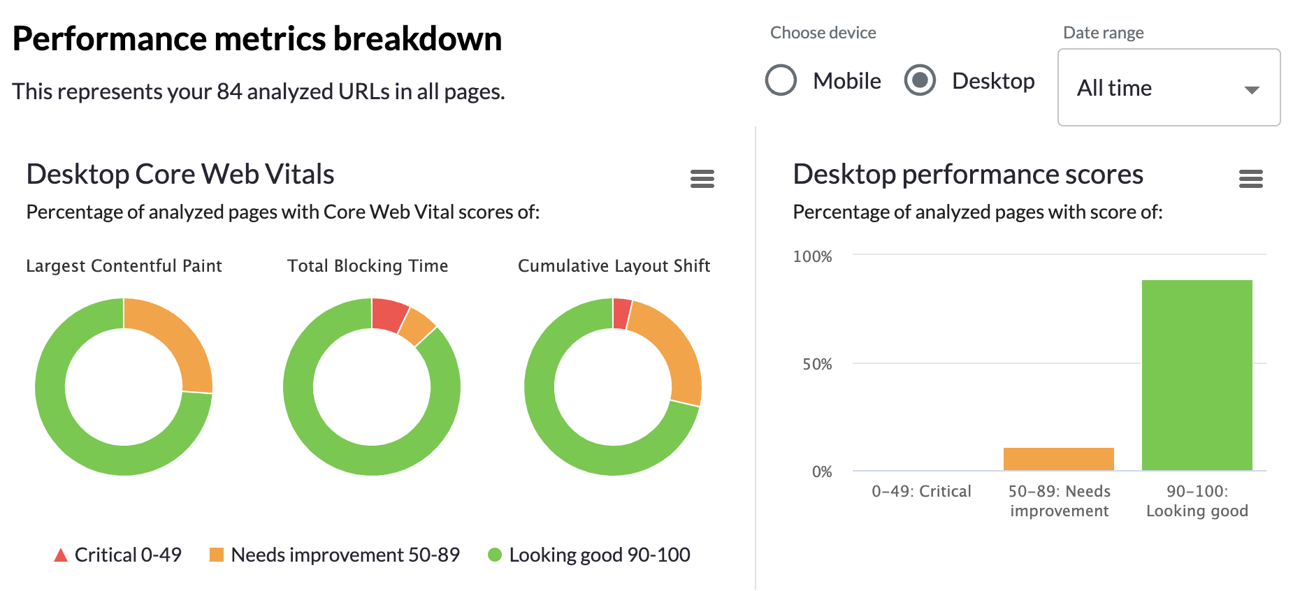 High-level page speed report in Moz