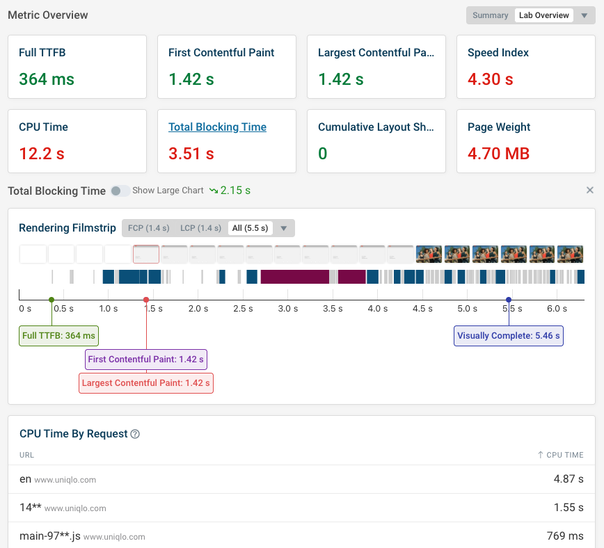 Total Blocking Time in the DebugBear test result