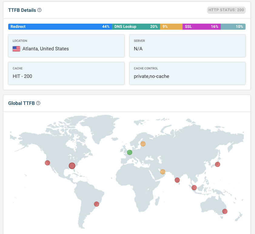 Global performance test