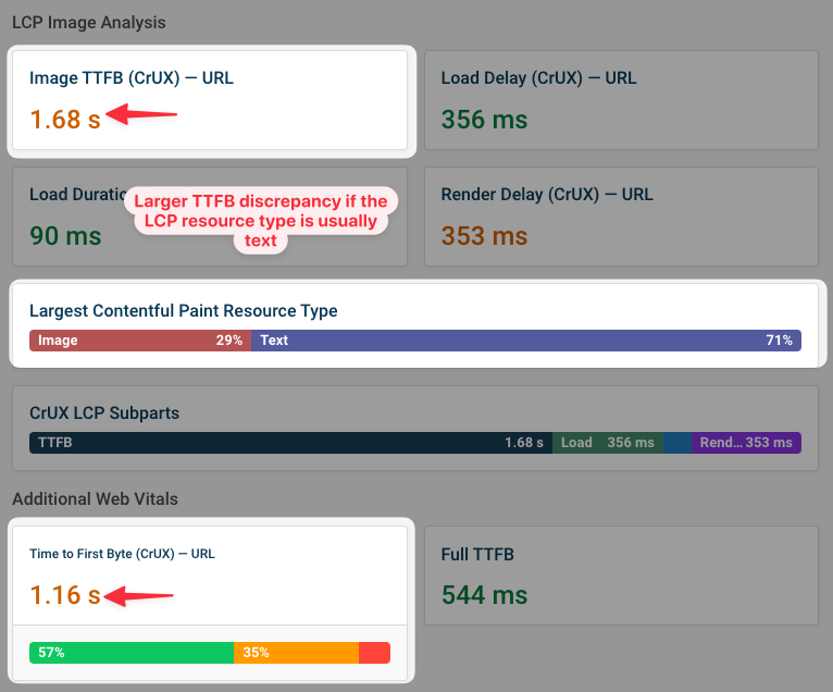 Example of a larger TTFB discrepancy