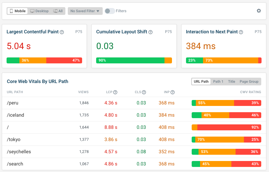 Real user core web vitals dashboard