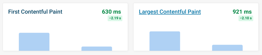 Improved FCP and LCP metrics after removing preloaded fonts