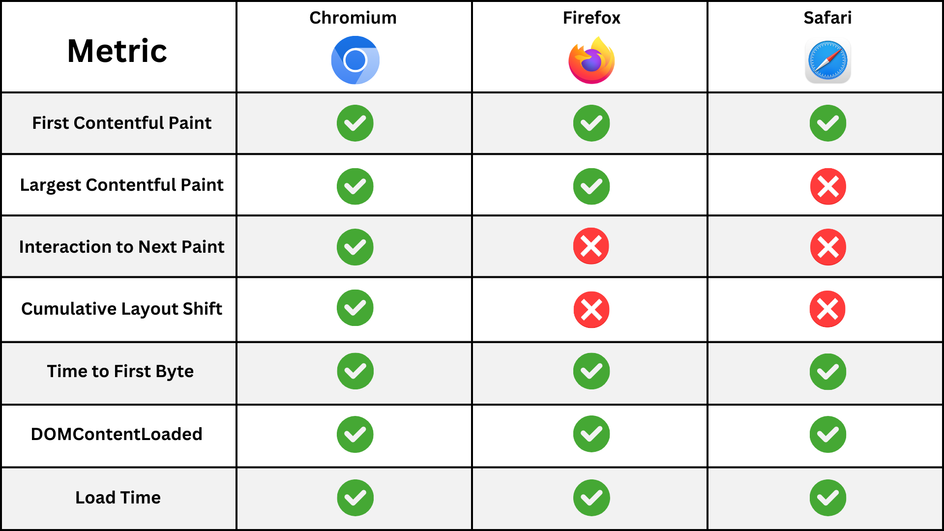 Metric support table