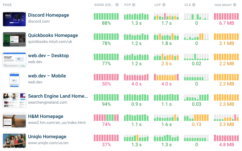 DebugBear monitoring dashboard