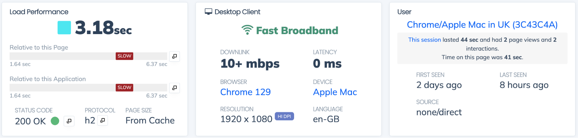 Request Metrics page view summary