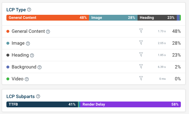 Resource type breakdown in DebugBear