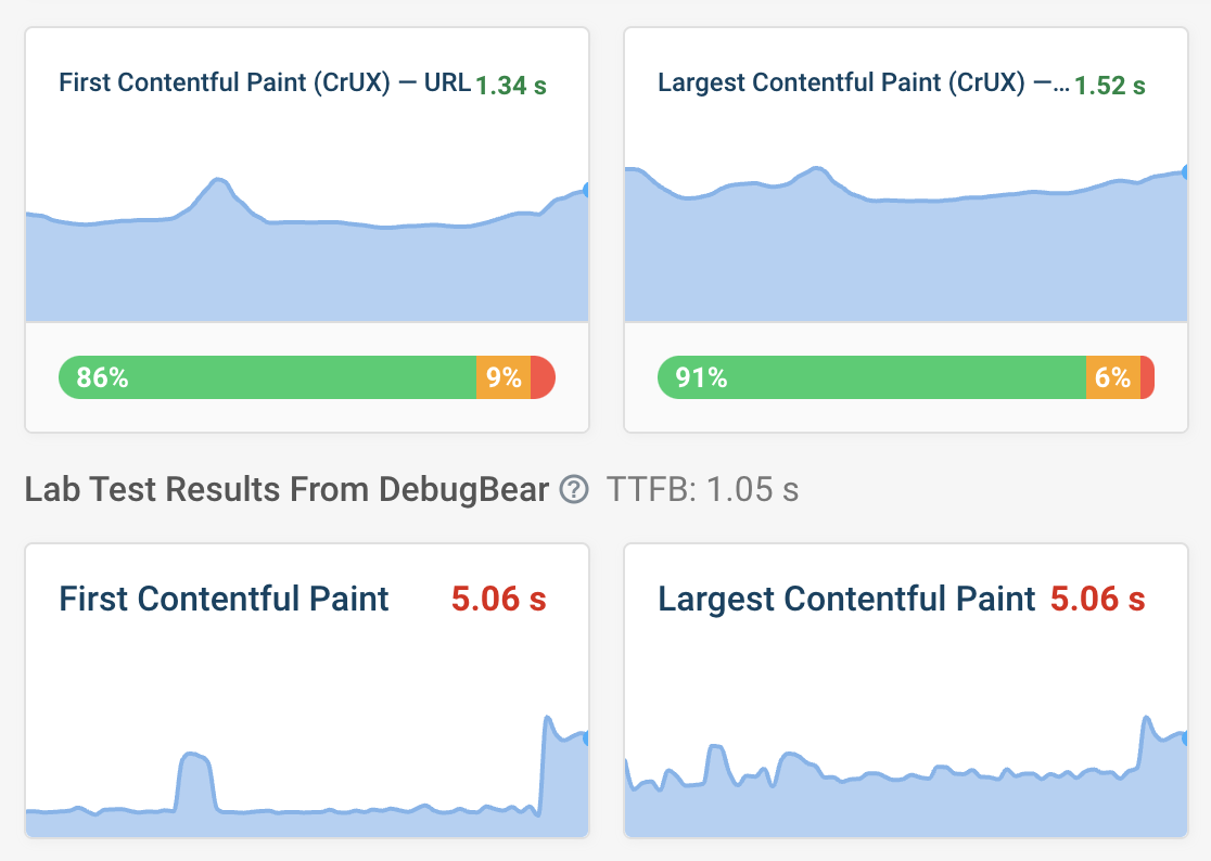 Page speed metrics with CrUX and lab data