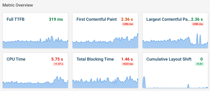 Frontend website monitoring dashboard