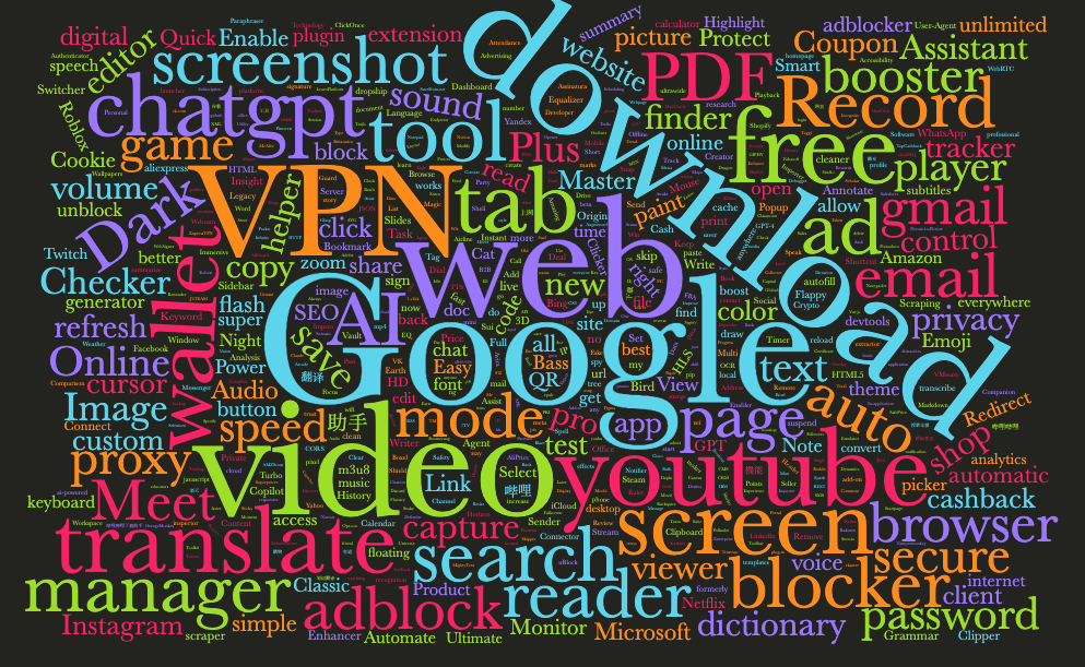 word cloud showing Google and web as popular words in Chrome extension names