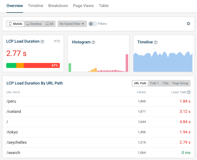 Real user monitoring load duration dashboard