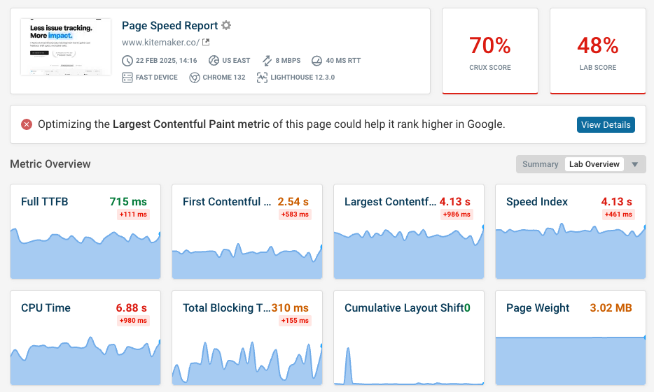 First Contentful Paint front-end performance monitoring data