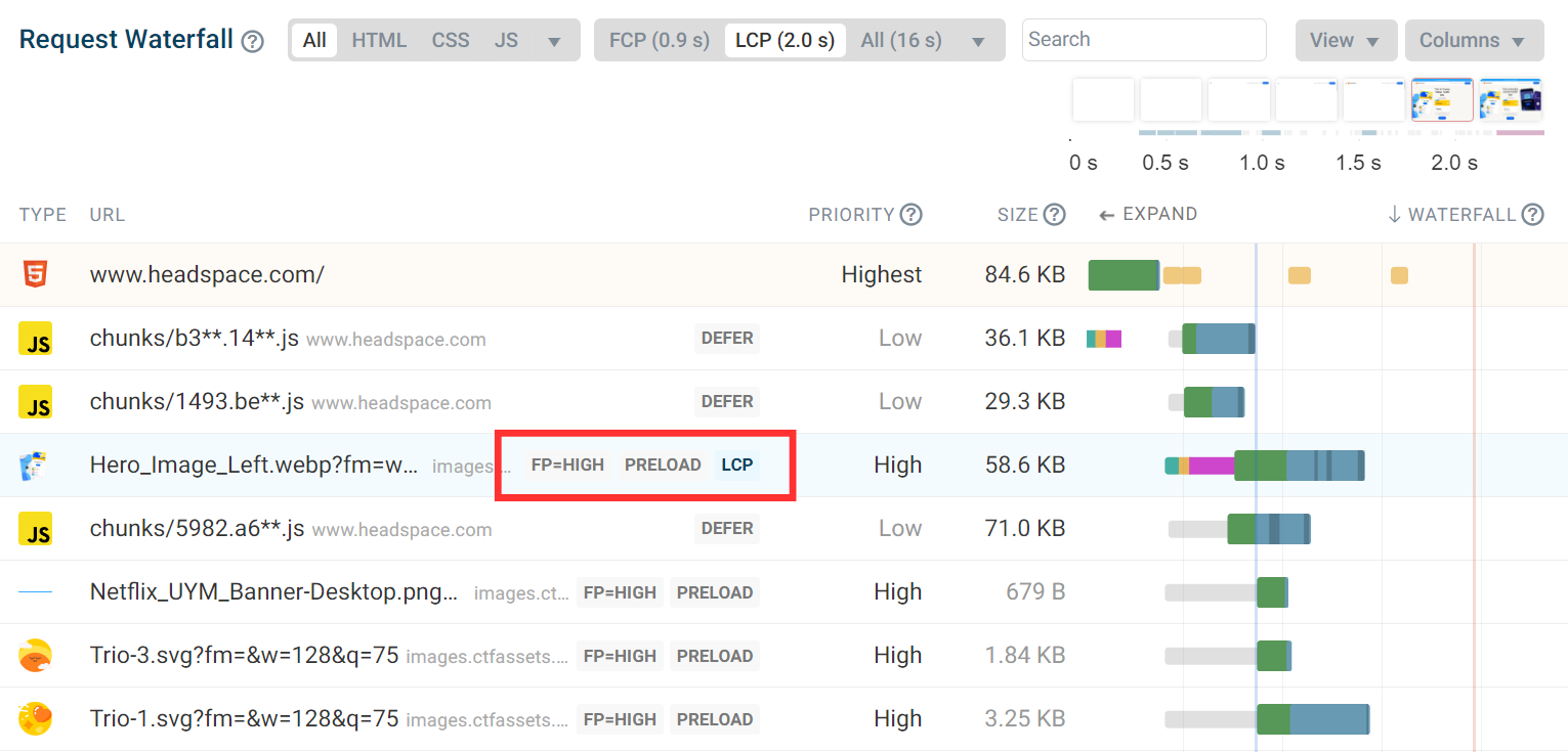 Request waterfall showing an image request that’s prioritized with the fetchpriority attribute